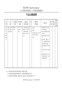 Cqc产品认证成套测试纲要