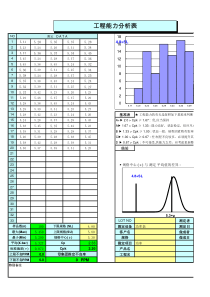 SPCCPK分析Excel版