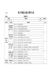 模拟法庭评分表