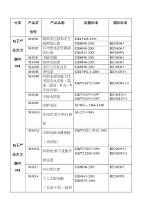 CQC认证产品目录