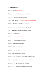 写简历会用到的大学里各类奖项和组织英文