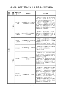 三、公路工程路面工程危险源