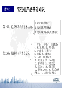 4.附件2：装载机基础知识