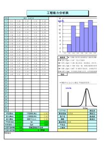 SPC_CPK分析Excel版[466KB]