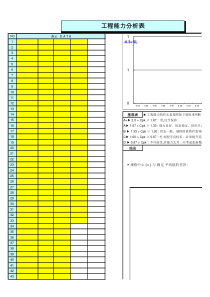 SPC_CPK分析Excel版_表格类模板_表格模板_实用文档