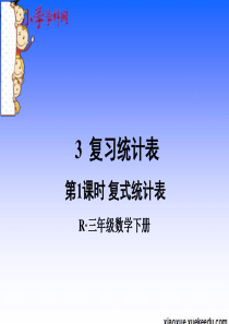 三年级下数学课件-两位数乘两位数单元综合训练-人教新课标版(2014秋)【小学学科网】