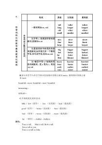 小学英语形容词比较级最高级重点讲解及练习[1]