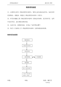 物资领用流程