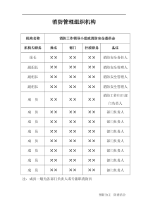 2、消防管理组织机构