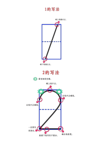 小学一年级数字的写法(超清楚版版本)