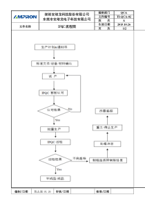 IPQC流程图TI-QCA-02-A