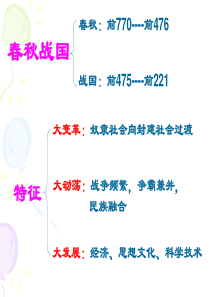 第二轮复习杨景波推荐高三历史春秋战国专题复习课件