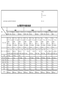 IQC塑胶零件外观检查标准