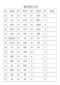 IQC检查指示卡