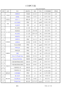 SPC各月月报2