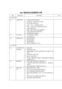 IQC知识技能要求大纲（DOC2页）