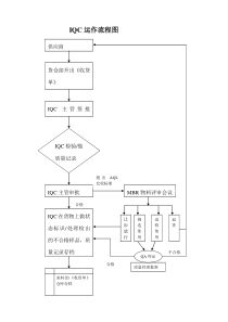 iqc运作流程图