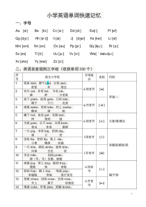 小学英单词快速记忆班-三字经