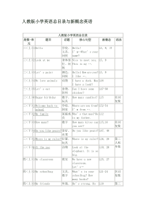 人教版小学英语教材目录(三年级起)