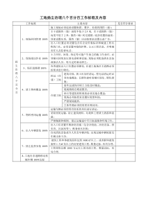 扬尘治理八个百分百工作标准及内容