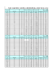 YJV-0.6-1kV低压电缆载流量