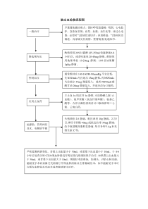 脑出血抢救流程图