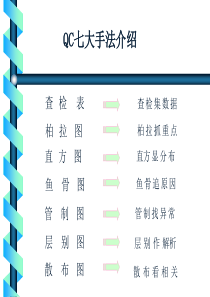 QA7大手法