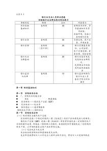 2017银行业法律法规与综合能力学习重点