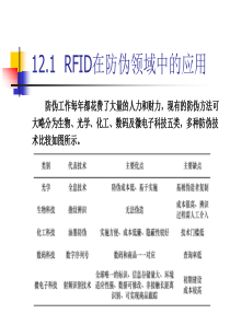 第十二章-RFID应用实例..