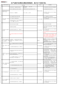 2.企业生产应急计划