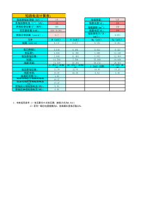 短路电流计算