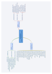 一级建造师---建筑实务思维导图