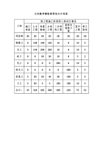 40劳动力计划表