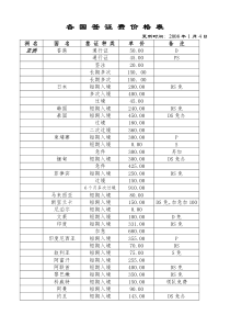 各 国 签 证 费 价 格 表