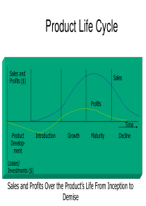 Product-Life-Cycle