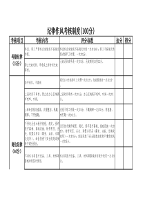 劳动纪律考核制度(100分)