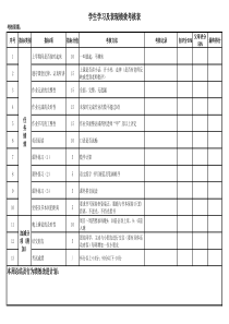 学生学习及表现绩效考核表