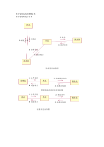 25图书管理系统UML图