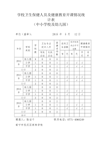 学校卫生保健人员及健康教育开课情况统计表