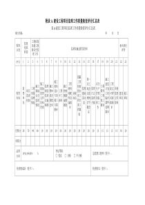 《四川省建设工程项目监理工作质量检查标准》DBJ51T060-2016附录A附录B检查评分表