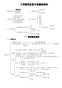 小学数学知识点汇总