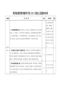 316幼儿园指标体系