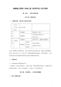 鲁教版五四制八年级上册世界历史知识点梳理