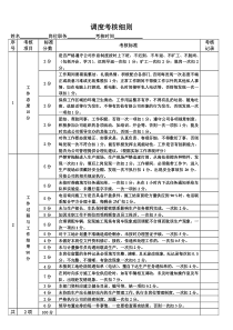 商砼公司员工绩效考核细则2