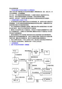 【精品】学生宿舍管理系统的数据库设计(包括数据流图 实体关系图)