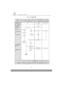 各工种作业流程图