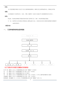 ■店长手册-店长的职责、标准和要求