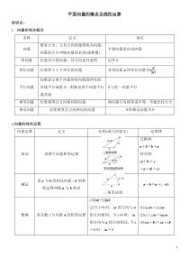 平面向量的概念及线性运算