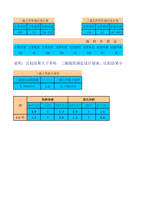 三通强度计算软件