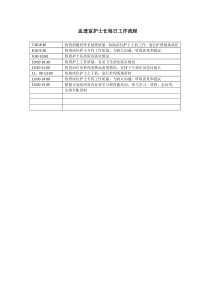 血透室护士长每日工作流程